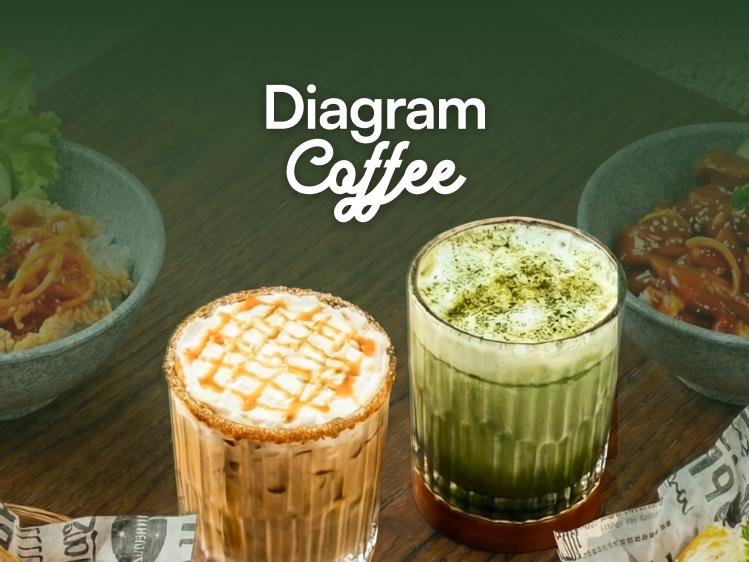 Diagram Coffee & Play, Kliningan Bandung