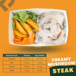 Creamy Mushroom Steak (228 Kcal)